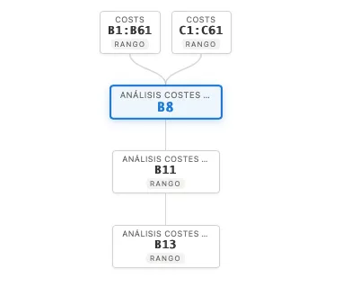 Trace functionality preview